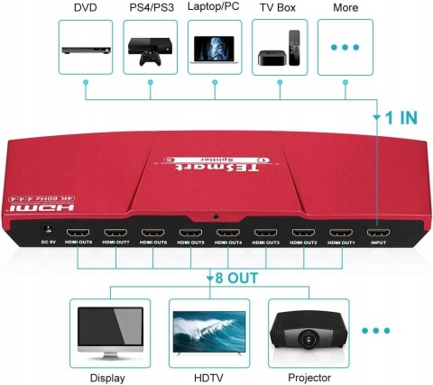 Przełącznik KVM switch 4K Ultra HD 60Hz 1x8 HDMI EDID HDR 10