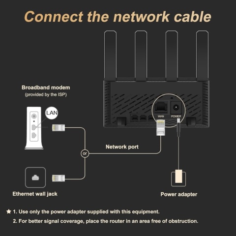 Router H3C Magic NX15 WiFi 6 dwupasmowy 1200 Mb/s Gigabit