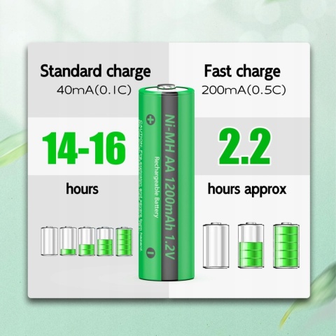Akumulatory AA 1200mAh 1,2V NiMH do lamp pilotów zabawek 4 szt