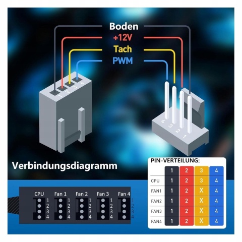 Rozdzielacz PWM 4 pin do 5 wentylatorów 12V hub wentylatorów 2szt