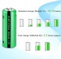 Akumulatory 2 3AAA 400mAh 1,2V NiMH do lamp solarnych 8 szt