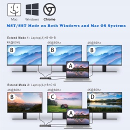 Stacja dokująca USB C 17w1 z 3 HDMI do laptopa na 3 monitory zestaw