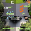 Markiza przeciwsłoneczna 2 x 3 m, żagiel przeciwsłoneczny